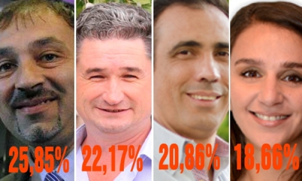 Datos finales de las elecciones en Baigorria