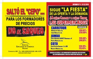 A cuánto compran y a cuánto venden los supermercados