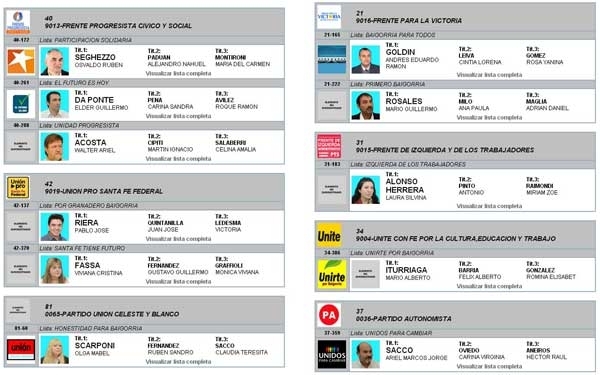 Ya están confirmados todos los precandidatos a concejales de Baigorria
