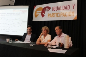 Abrupta caída de la confianza de los rosarinos y rosarinas