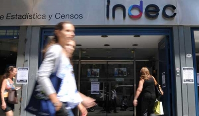 Según el Indec, la actividad económica creció el 2% en marzo